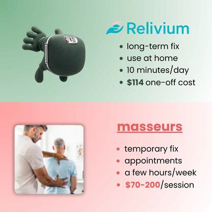 Portable Neck and Back Massager